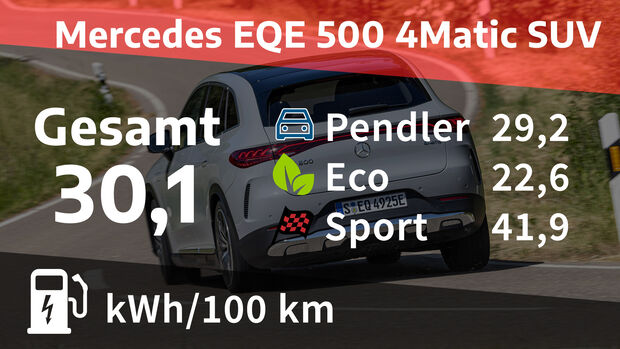 Mercedes EQE 500 4Matic SUV
