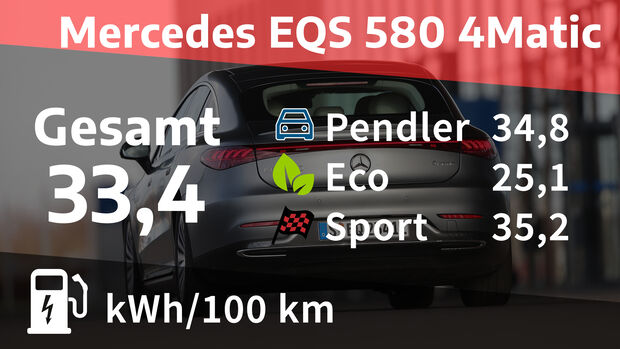 Mercedes EQS 580 4Matic, Exterieur
