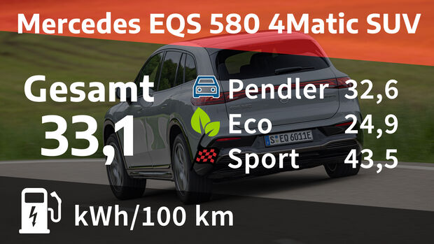 Mercedes EQS 580 4Matic SUV
