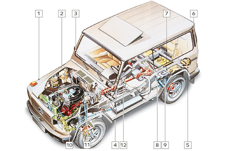 Kaufberatung Land Rover Serie III: Allzweckwagen für Abenteurer