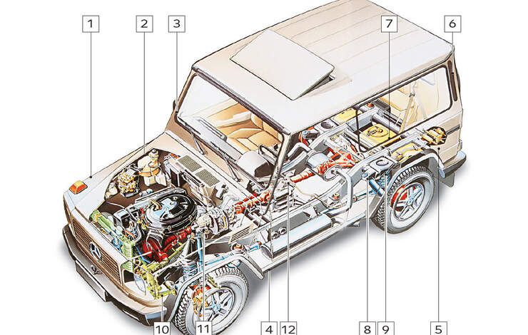 Mercedes G-Modell, Schwachstellen