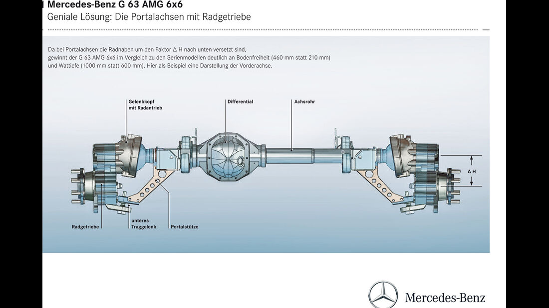 Mercedes G63 AMG 6x6