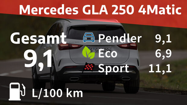 Mercedes GLA 250 4Matic
