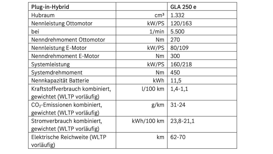Mercedes Gla Technische Datennull