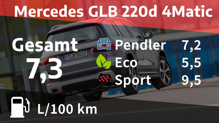 Mercedes-Benz GLB 220 d AMG Line Premium 4MATIC 8G-DCT (09/23 - 01/24):  Technische Daten, Bilder, Preise
