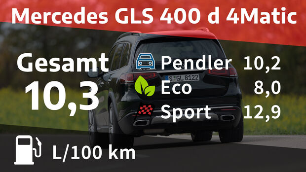 Mercedes GLS 400 d 4Matic
