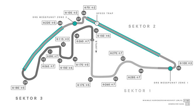 Mercedes - GP Abu Dhabi - Streckengrafik