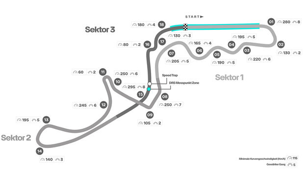Mercedes - GP Japan 2023 - Suzuka - Streckengrafik