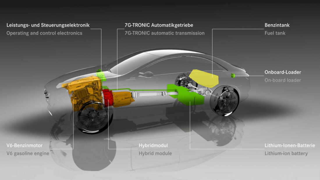 Mercedes Plugin-Hybrid