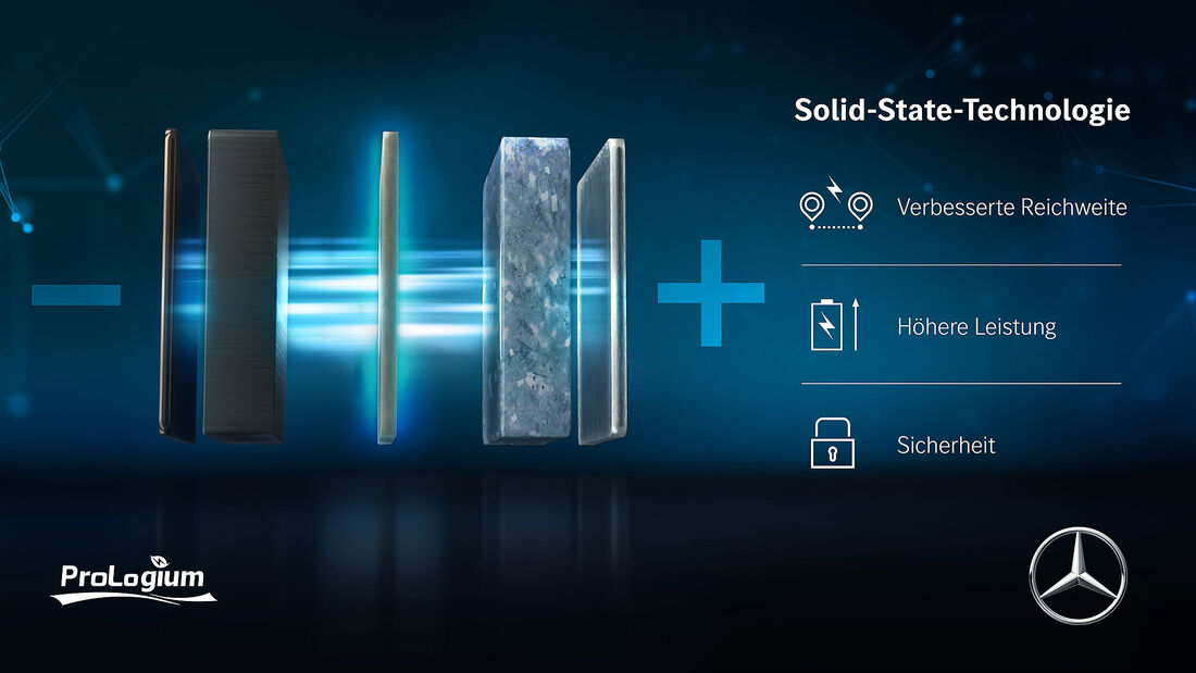 Mercedes Prologium Batería de estado sólido Asociación para el desarrollo de baterías de estado sólido