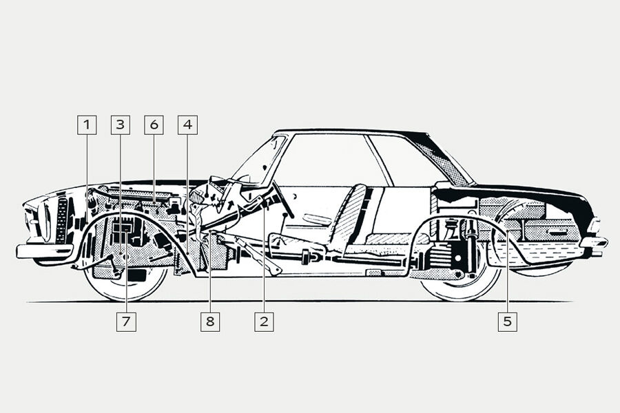 Mercedes SL (W 113)