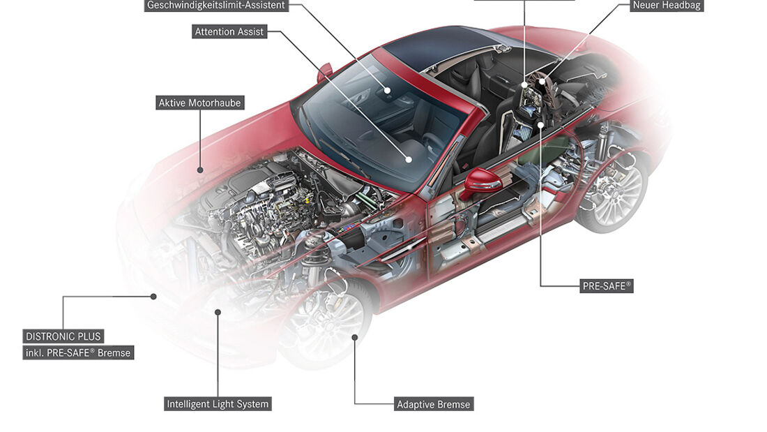Mercedes SLK, 2011, Sicherheitsausstattung