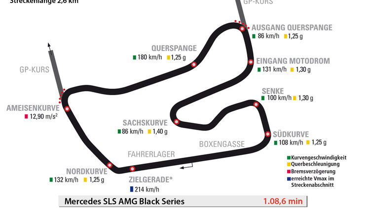 Mercedes SLS AMG Black Series, Hockenheim, Rundenzeit
