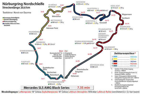 Mercedes SLS AMG Black Series, Nürburgring, Rundenzeit