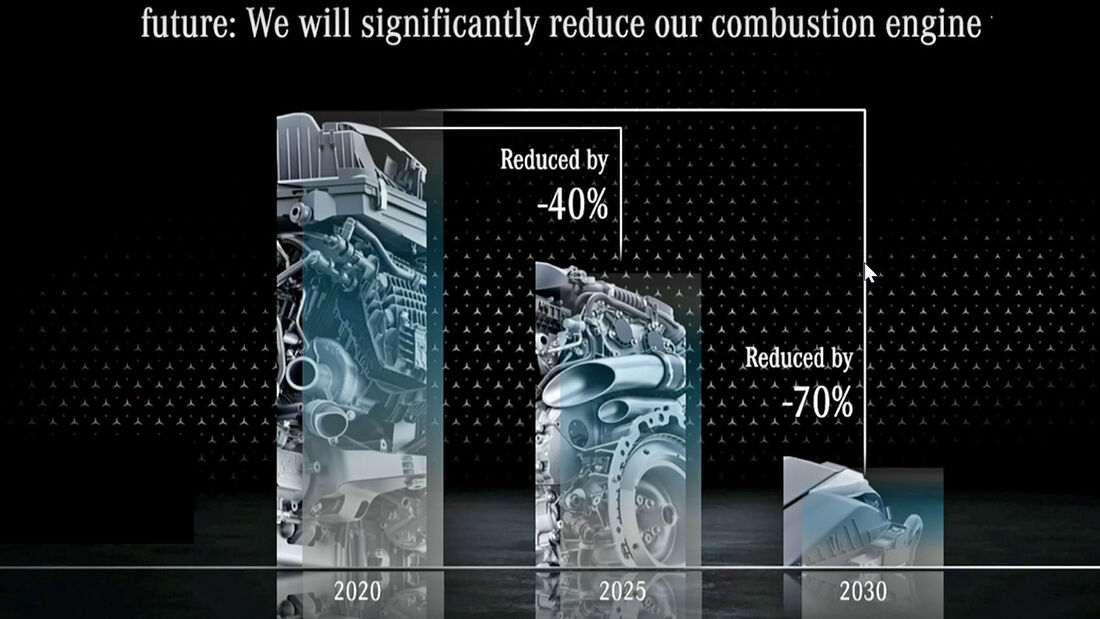 Mercedes Strategie Zukunft Elektro