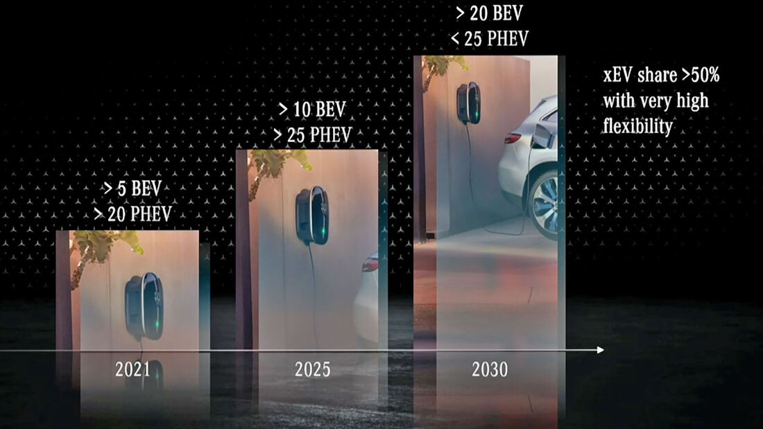 Mercedes Strategie Zukunft Elektro