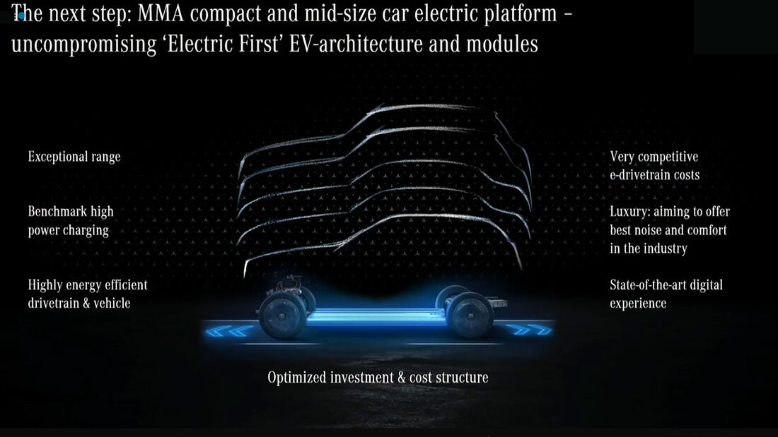 Mercedes Strategie Zukunft Elektro