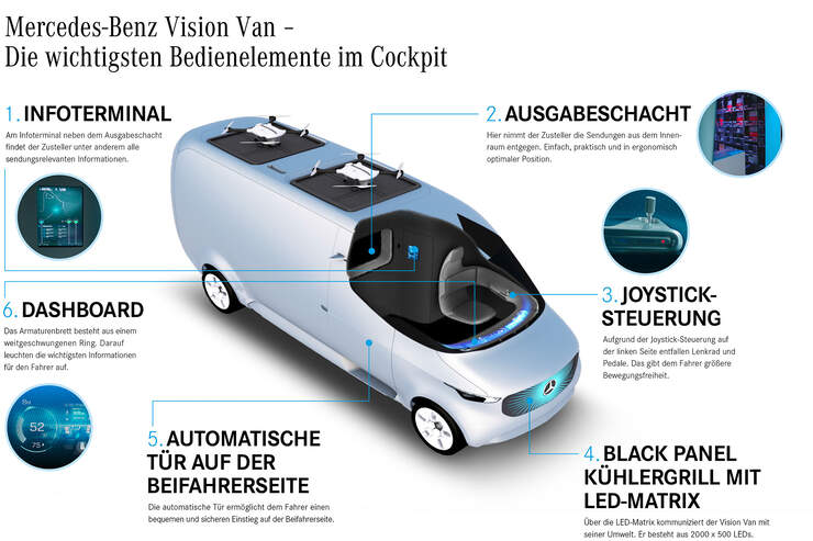 2016 - [Mercedes-Benz] Vision Van Concept - Page 2 Mercedes-Vision-Van-fotoshowBig-5ce8fb43-973782