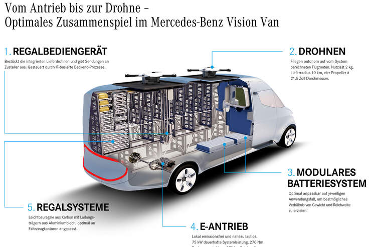 2016 - [Mercedes-Benz] Vision Van Concept - Page 2 Mercedes-Vision-Van-fotoshowBig-9529e4fd-973783