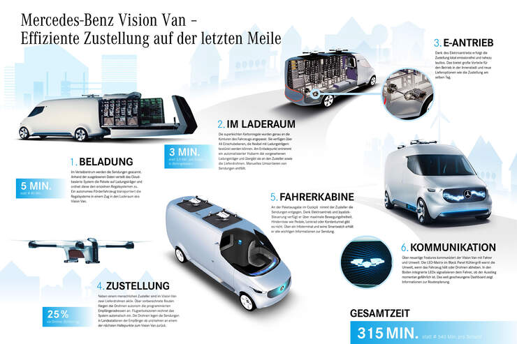 2016 - [Mercedes-Benz] Vision Van Concept - Page 2 Mercedes-Vision-Van-fotoshowBig-bc5bc956-973784