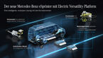 Mercedes eSprinter Electric Versatility Platform