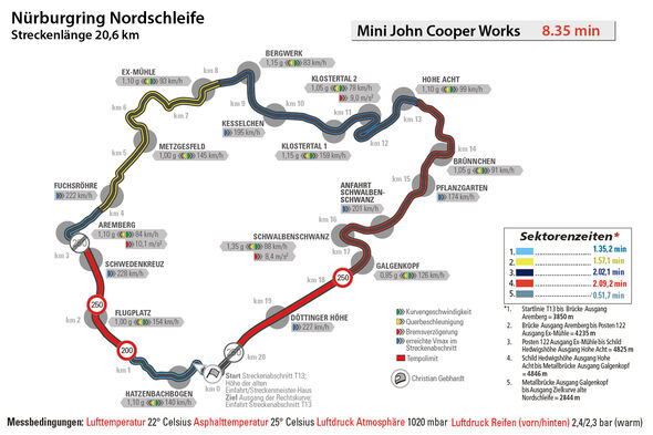 [Bild: Mini-John-Cooper-Works-Nuerburgring-Nord...910730.jpg]