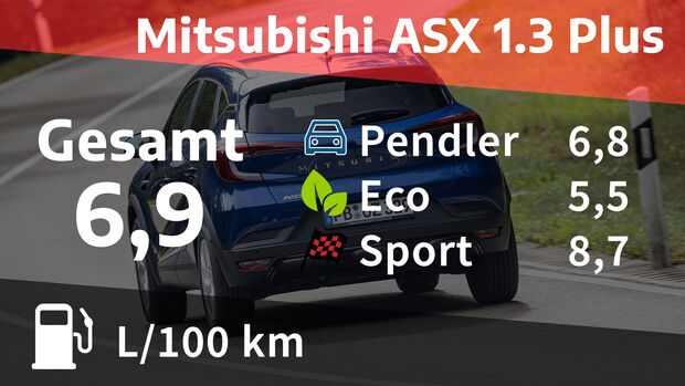 Mitsubishi ASX 1.3 Plus