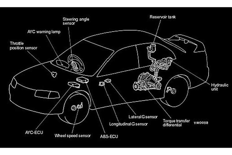 Mitsubishi Evo IV, AYC, Active Yaw Control, Kaufberatung, Japan-Sportwagen