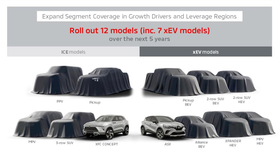 Mitsubishi Modellfahrplan Challenge 2025