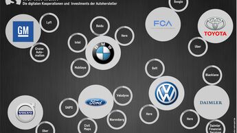 Mobilität der Zukunft Investitionen Autohersteller