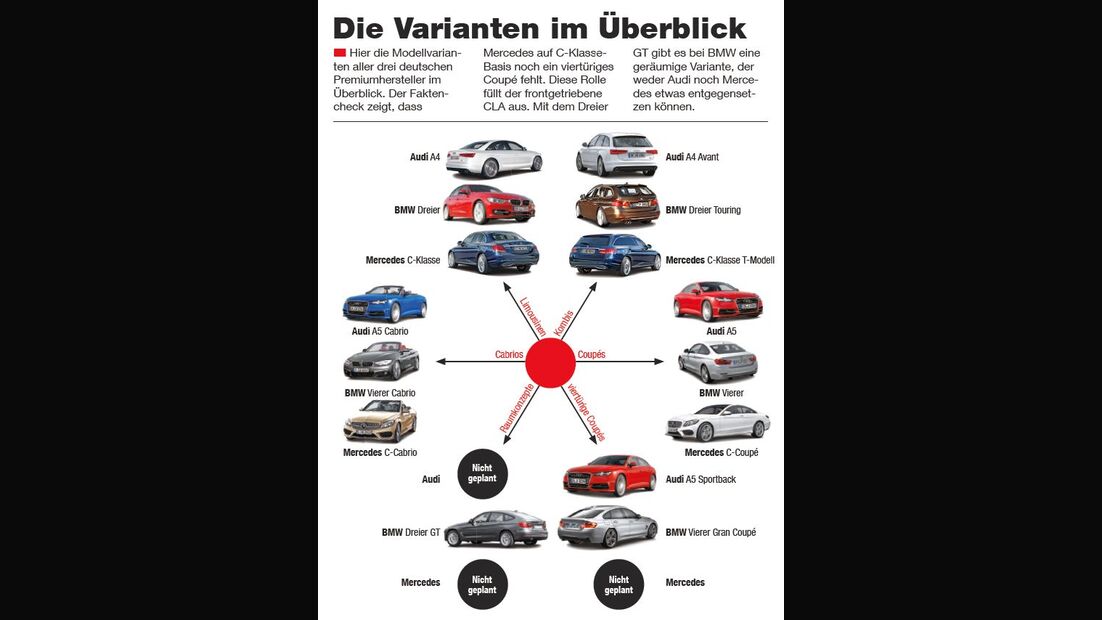 Modellvarianten Mercedes, Audi, BMW