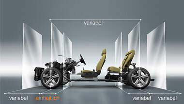 Modularer Querbaukasten, einheitliche und variable Masse