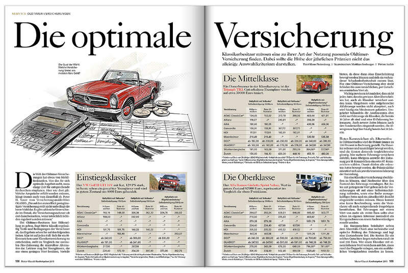 Motor Klassik Kaufratgeber