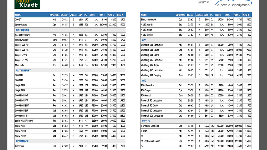 Motor Klassik Oldtimer Price Guide classic-analytics