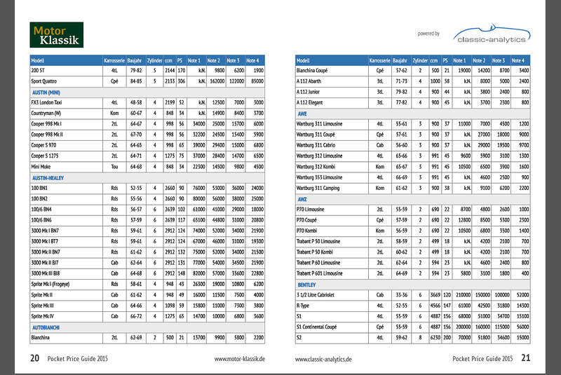 Motor Klassik Oldtimer Price Guide classic-analytics
