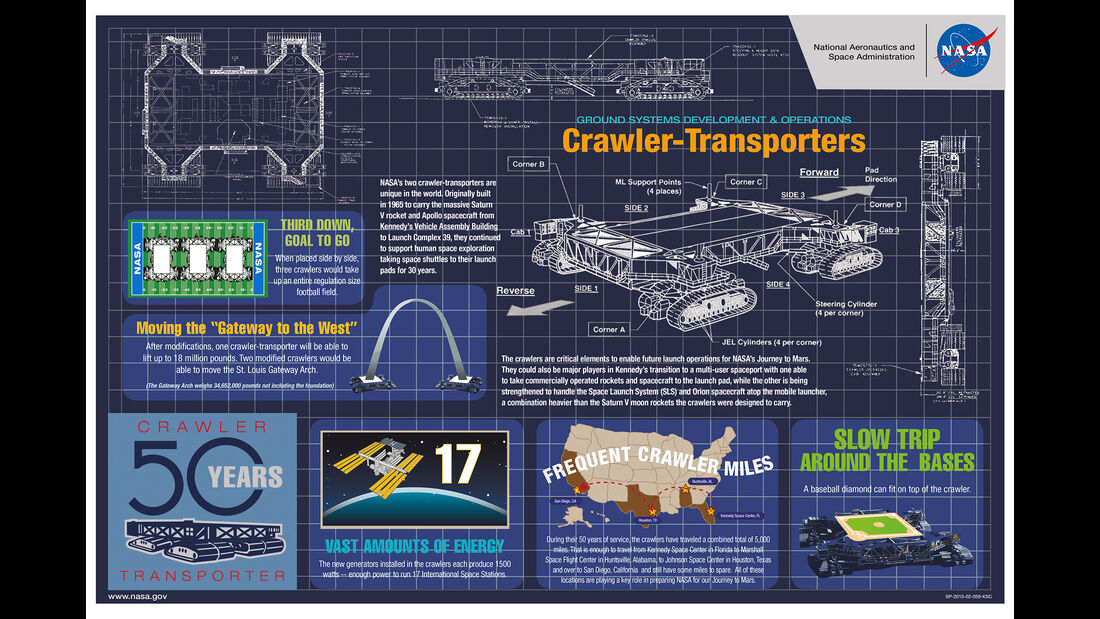 NASA Crawler