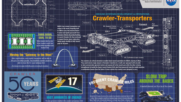 NASA Crawler