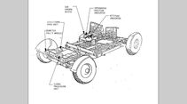 NASA Luna Rover Anleitung, Bedienungsanleitung, Operations Handbook