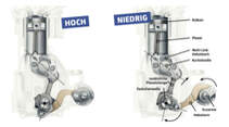 Nissan Antriebstechnik, E-Power & E-4orce