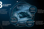 Nissan EV36Zero Elektroauto-Strategie