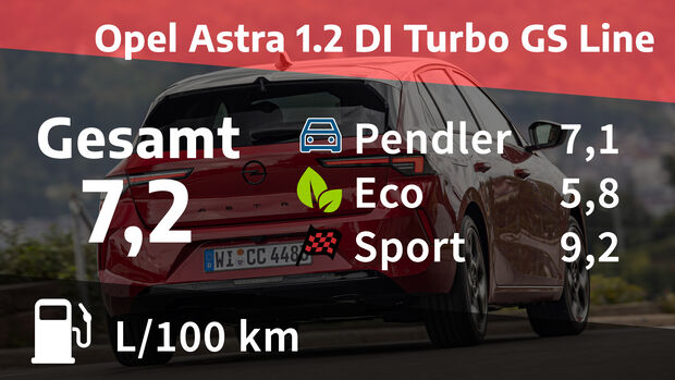 Opel Astra 1.2 DI Turbo GS Line
