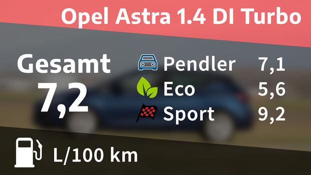 Opel Astra 1.4 DI Turbo, Kosten und Realverbrauch