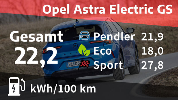 Opel Astra Electric GS