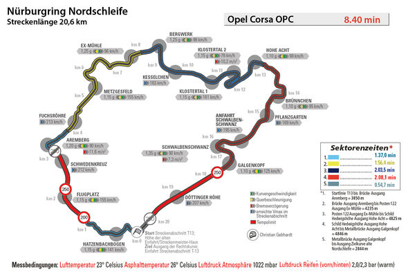 Opel Corsa OPC, Nürburgring, Rundenzeit