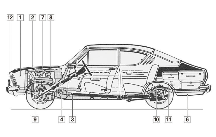 Opel Kadett B 1965 – 73, Schwachstellen, Igelbild