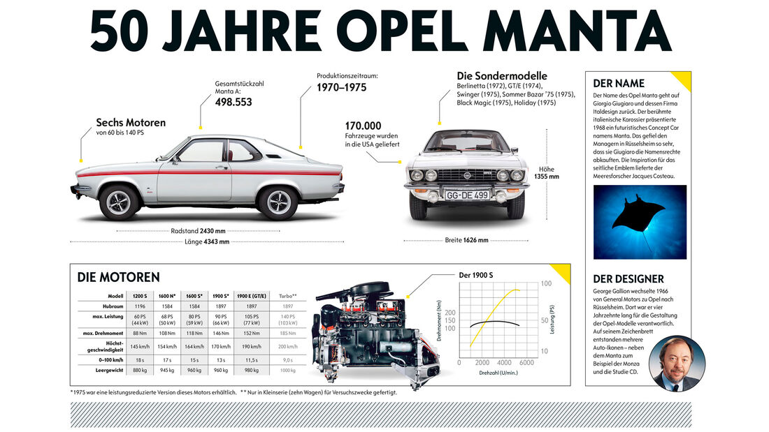 Opel Manta A