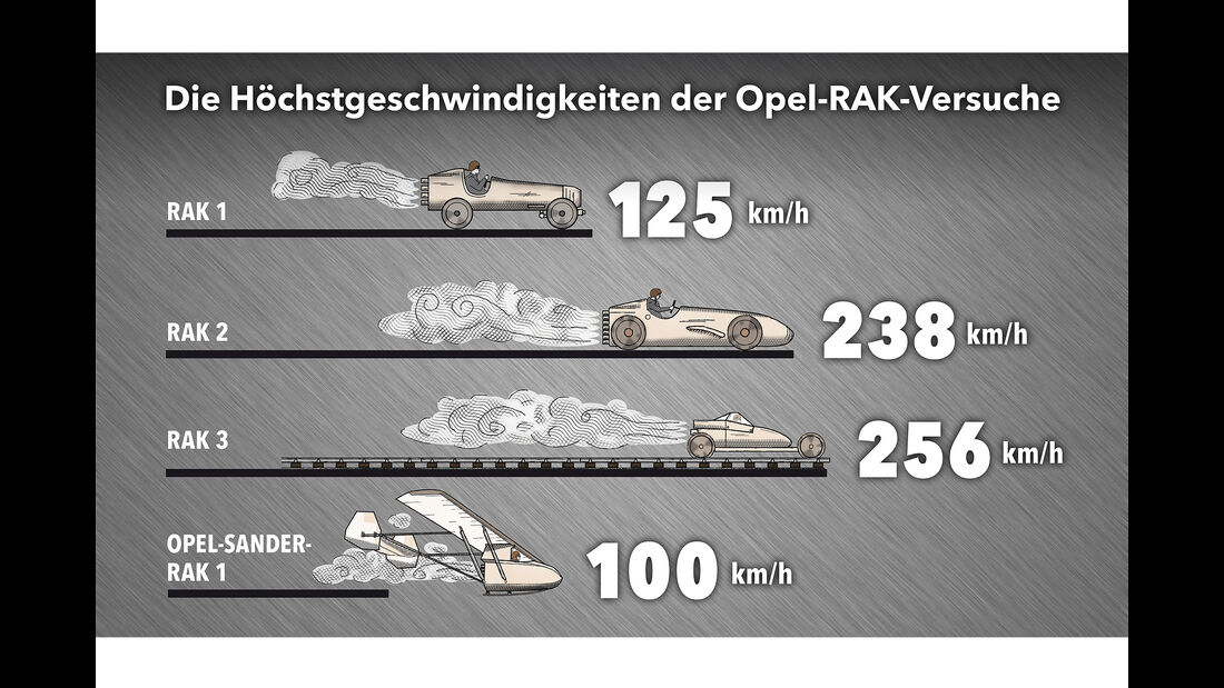 Opel Raketenauto, Opel RAK 2