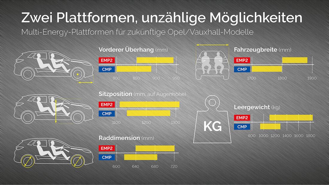 Opel Tech Day Rüsselsheim 2018