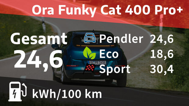 Ora Funky Cat 400 Pro+
