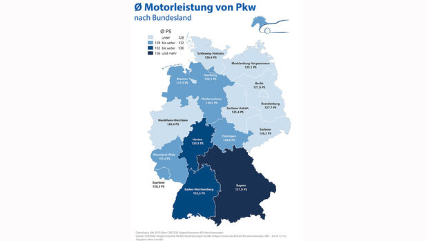 PS pro Pkw pro Bundesland 2020